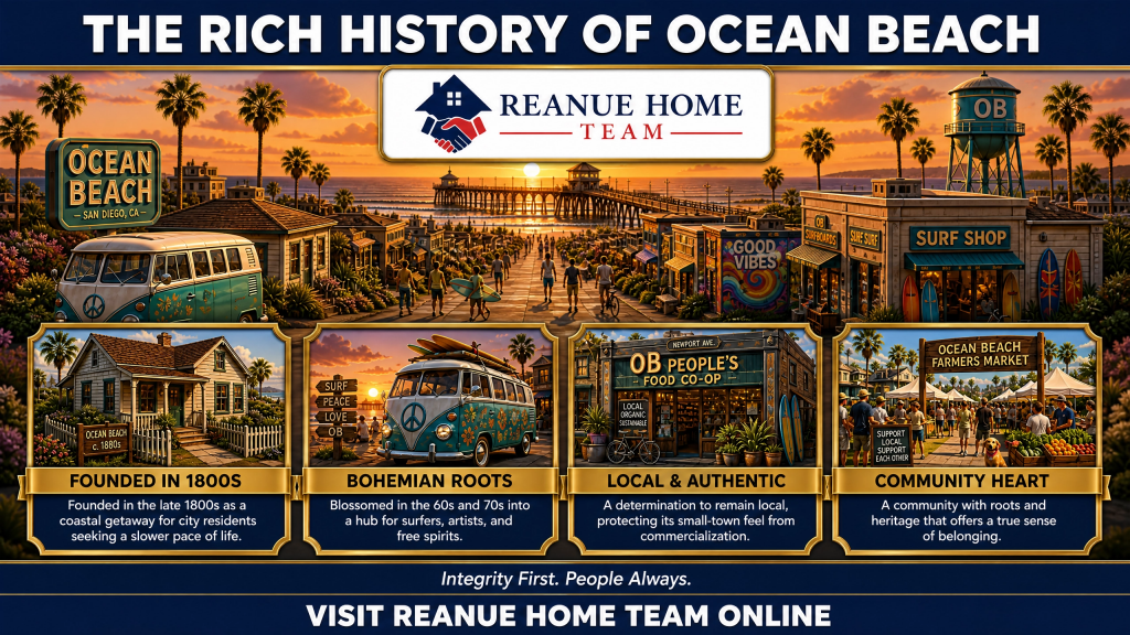 A golden sunset-toned history infographic titled The Rich History of Ocean Beach showing its timeline through Founded in 1800s Bohemian Roots Local and Authentic vibe and Community Heart panels with illustrations of classic coastal vans and local co-ops.